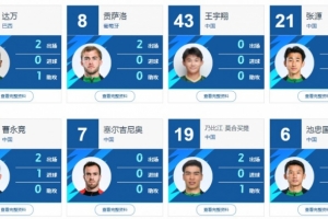 国内球员身份注册成功！中足联官网显示，塞尔吉尼奥已在国安阵中