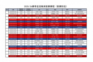 足协汇总中超4队亚冠赛程：精英联赛联赛阶段9月16日-2月18日进行
