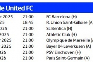 头尾硬仗！纽卡欧冠赛程：首轮主场迎战巴萨，末轮客场挑战巴黎