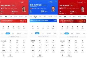 💰埃基蒂克15球9500万 舍什科13球8500万 沃尔特马德12球9000万