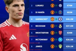 🤔普遍实惠？加纳乔售价曼联队史第4 仅次C罗&卢卡库&迪马利亚