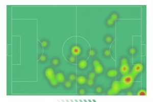 姆伯莫本场数据：打进曼联生涯英超首球，3射2正，5次关键传球