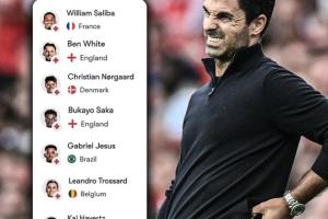 🤕开赛仅3轮就伤6员大将，阿森纳的伤病潮比以往来得更早一些…