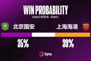 国安已两连败且连遭零封，他们队史还从未连续三场中超遭零封输球