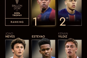 科帕奖最终排名：亚马尔第1、杜埃第2、伊尔迪兹第5、赫伊森第6