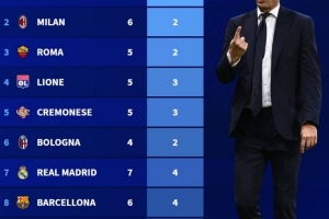 五大联赛球队各项赛事丢球最少榜：阿森纳7场2球居首，米兰次席