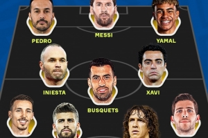 强大！外媒排巴萨青训阵容：梅西、哈维、小白、亚马尔在列