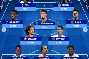 法国U21最贵阵：杜埃9000万欧领衔，约罗、博尼、特尔在列