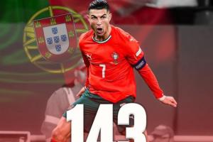 领先29球！国家队历史射手榜：C罗225场143球居首 梅西195场114球